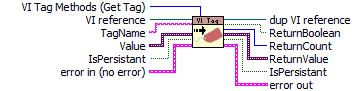 VI_Tag_AllMethods.vi